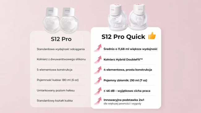 Momcozy S12 Pro laktator muszlowy bezprzewodowy pojedynczy biały do odciągania mleka