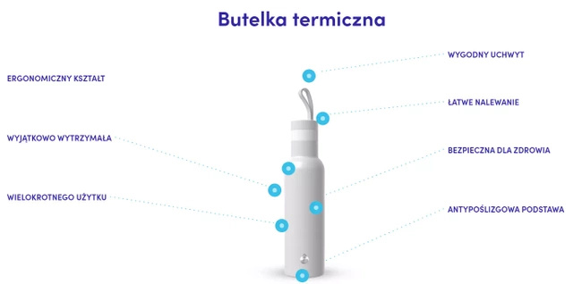 Butelka termiczna 0,49l biała - Dafi