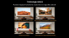 Wanbo X5 Pro New | Projektor | Google TV, FullHD, 1100 ANSI, kontrast 3000:1