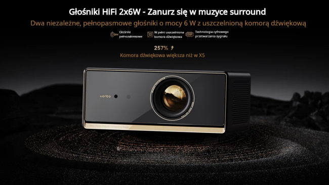 Wanbo X5 Pro New | Projektor | Google TV, FullHD, 1100 ANSI, kontrast 3000:1