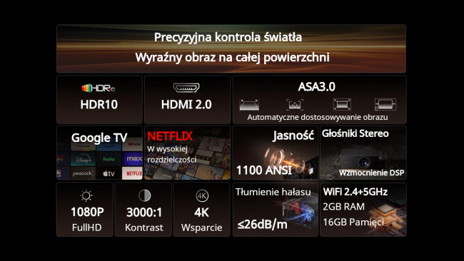 Wanbo X5 Pro New | Projektor | Google TV, FullHD, 1100 ANSI, kontrast 3000:1