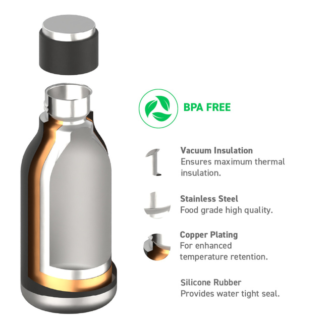 Asobu Butelka Termiczna Urban Pastel Orange, 473ml