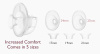 Momcozy M5 Podwójny czerwony | Laktator | 160ml