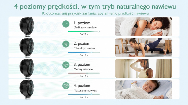 Momcozy Pf01 Portable Stroller Fan | Wiatraczek do wózka | Przenośny, czarny