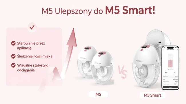 Momcozy M5 Smart Wearable Breast Pump – | Laktator muszlowy | Sterowanie aplikacją, bezprzewodowy, pojedynczy, kolor szary