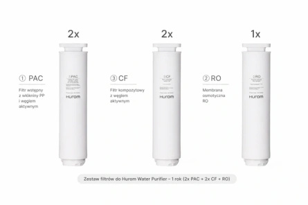 Zestaw filtrów Hurom Water Purifier na 1 rok – 5 szt. (2× PAC, 2× CF, 1× RO)
