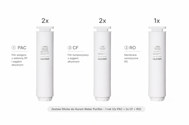 Zestaw filtrów do Hurom Water Purifier na rok: 2 filtry PAC, 2 filtry CF i membrana RO