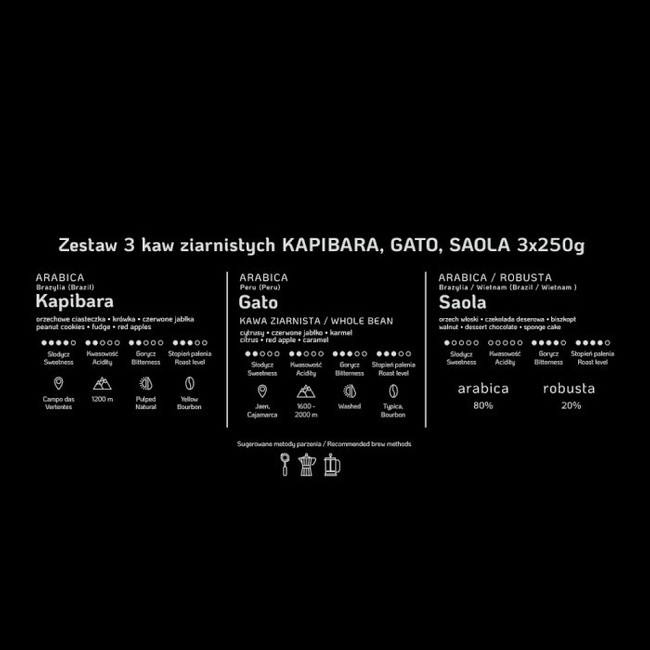 Ml-Zestaw 3 Kaw 3x250, Kapibara, Gato, Saola - Morten Larsen