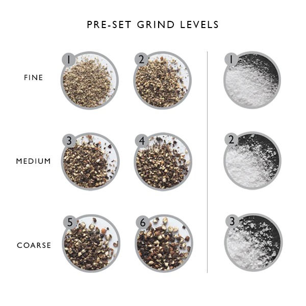 Zestaw młynków krokowych do soli i pieprzu derwent black wood 19 cm - Cole & Mason