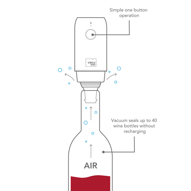 Elektryczna pompka próżniowa do wina Vacu Vin z 2 korkami, akumulator USB-C