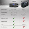 Inwerter Extralink Piorun 3000VA/2100W, czysta sinusoida, akumulator 24 V