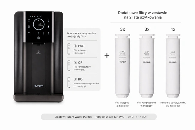 Dystrybutor Hurom Water Purifier i zapasowe filtry z zestawu na 2 lata: 3 PAC, 3 CF i membrana RO