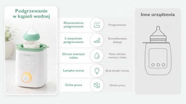 Podgrzewacz do butelek Momcozy MW02 Nutri Smart z kąpielą wodną i lampką