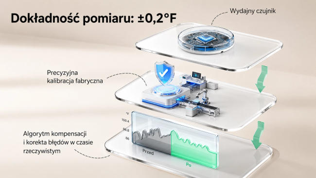Momcozy T31 Smart Baby Thermometer Inteligentny termometr dla dzieci do pomiaru temperatury ciała
