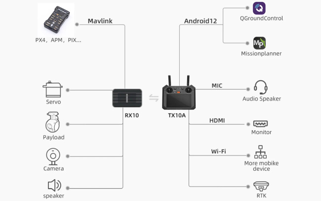 FIMI TX10A Remote Controller | Kontroler do drona X8 Pro, X8 SE 2022 V2 | Pilot zdalnego sterowania