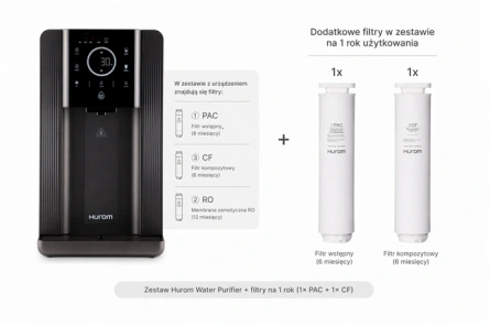 Hurom Water Purifier + zestaw filtrów na 1 rok – dystrybutor wody RO 4–95°C, zbiornik 8,8 L