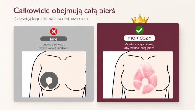 Okłady żelowe na piersi Momcozy BF008, duże, wielorazowe, 2 szt.