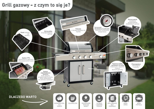 Grill Gazowy Triton Pts 4.1 (15,0 Kw) Grafitowy Landmann