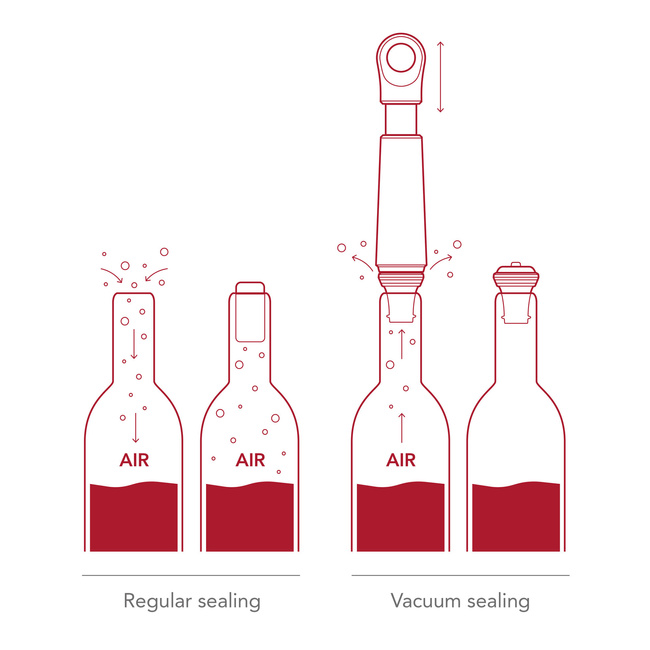 Pompka próżniowa do wina Vacu Vin Wine Saver Loop Graphite z 1 korkiem