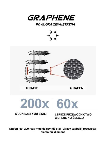 Kolekcja patelni + rondel Happycall Crocodile z powłoką z grafenu