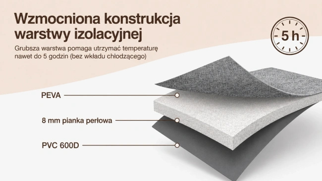 Torba termiczna na mleko Momcozy LG001 z odpinaną przegrodą i klamrą do wózka