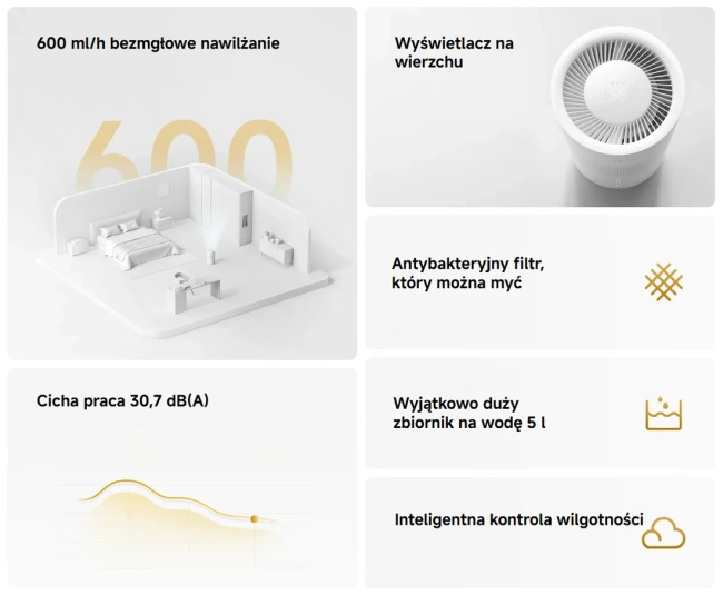 Nawilżacz ewaporacyjny Xiaomi Mijia Smart Evaporative Humidifier Pro, 5 l