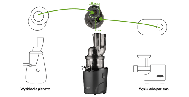 Wyciskarka Kuvings Revo830 - Biała