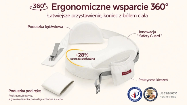Poduszka do karmienia Momcozy CozyPro NP006 z pianką memory, biała