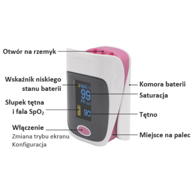 Pulsoksymetr napalcowy YK-80A medyczny szary - YONKER