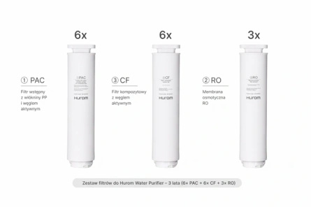 Zestaw filtrów Hurom Water Purifier na 3 lata – 15 szt. (6× PAC, 6× CF, 3× RO)